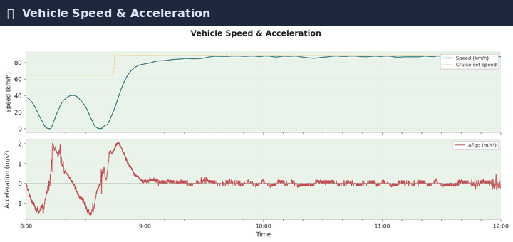 Sensor streams