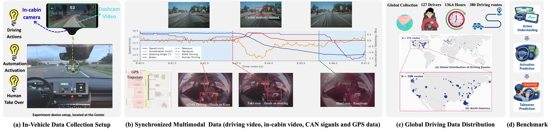 BATON benchmark teaser