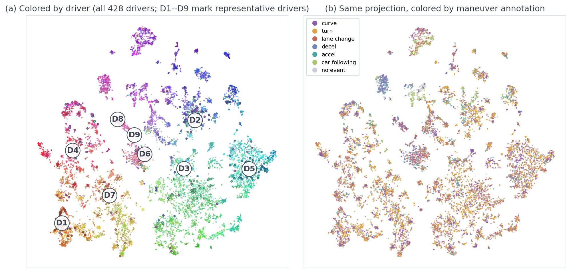 t-SNE map of driving-window embeddings