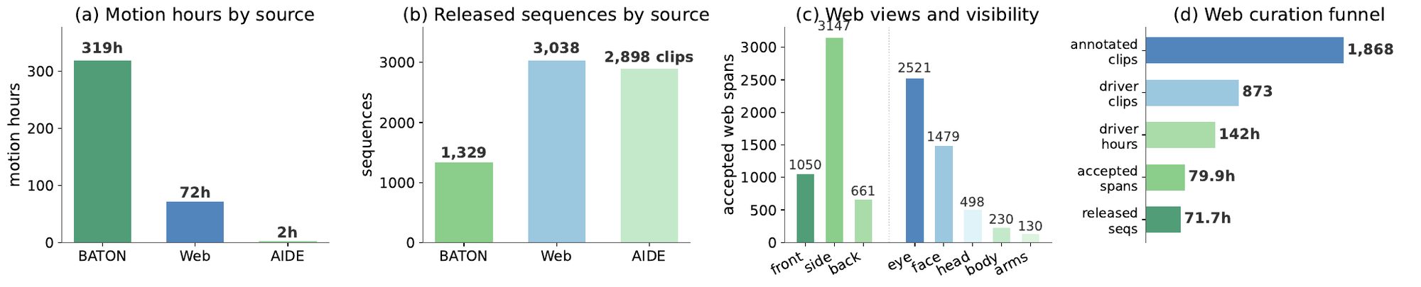 Composition statistics of the release