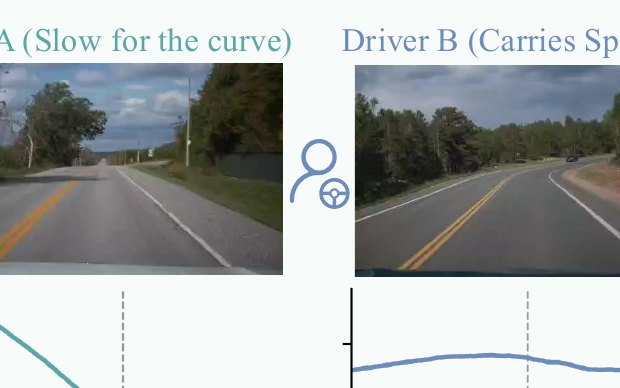 DriveDNA