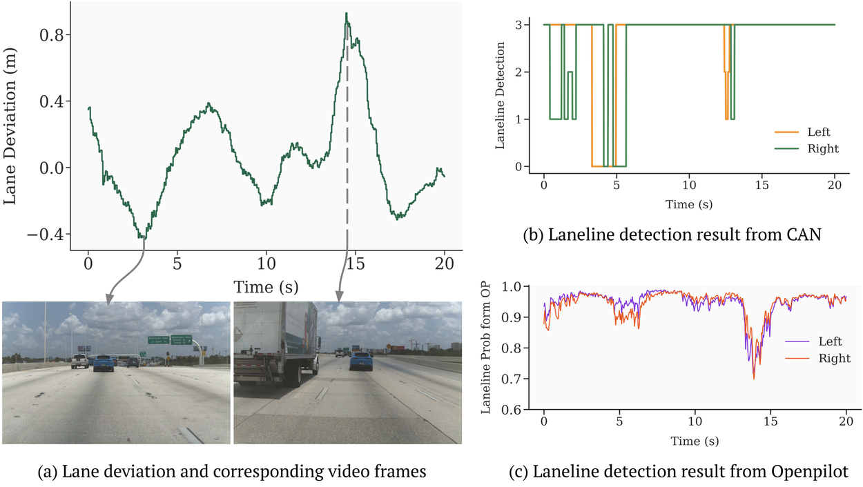 Perception analysis