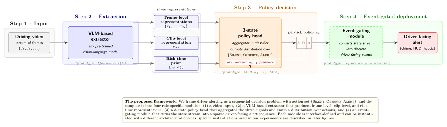 VLAlert pipeline