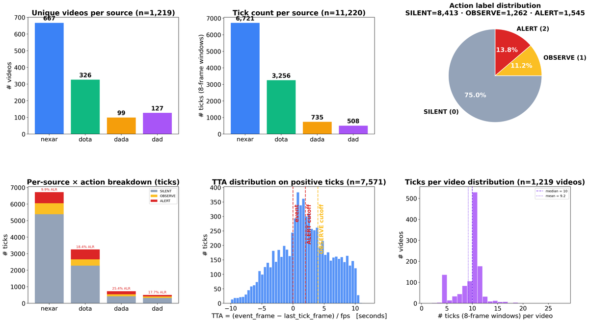 Validation distribution